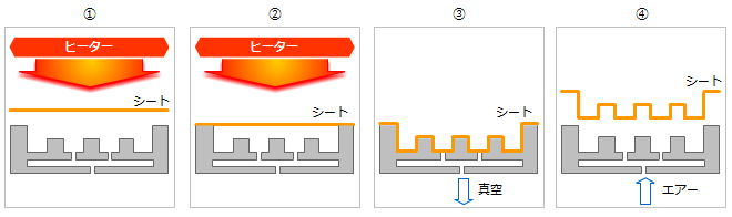 真空成形イメージ